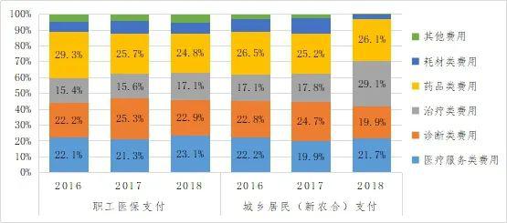 医院人均_医院图片真实