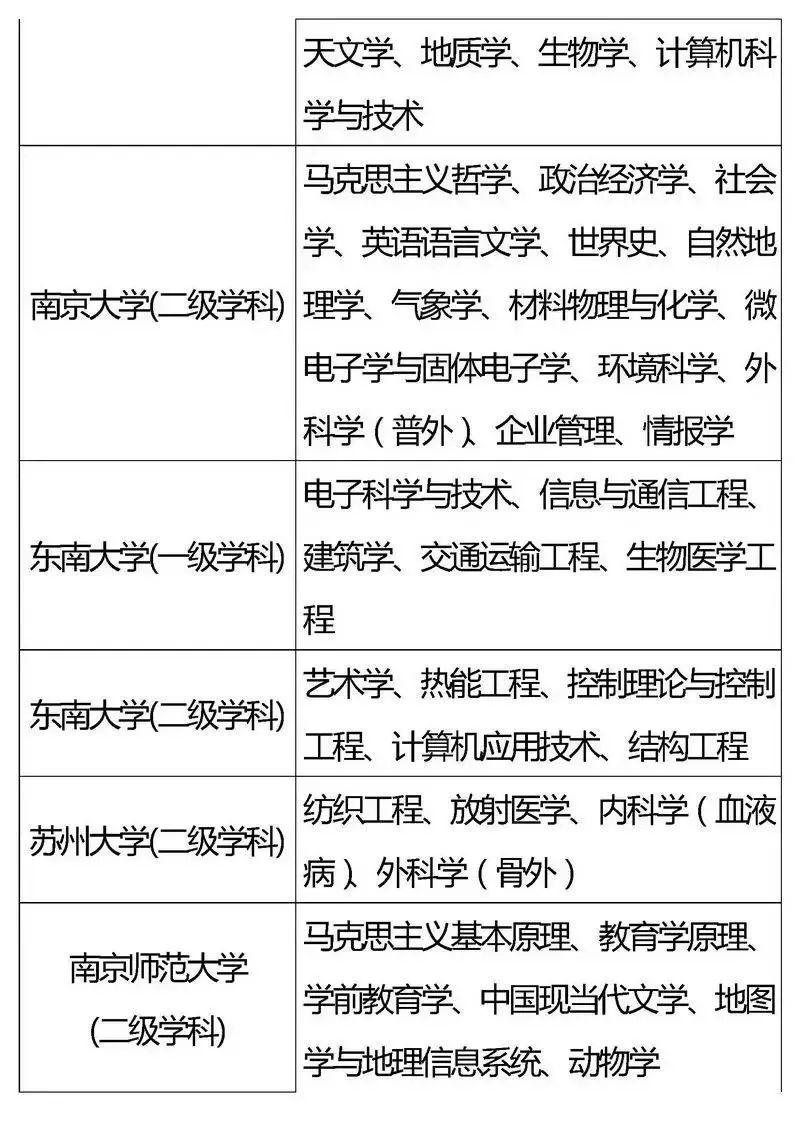 『专业』2020考生家长必看！全国重点高校王牌专业盘点