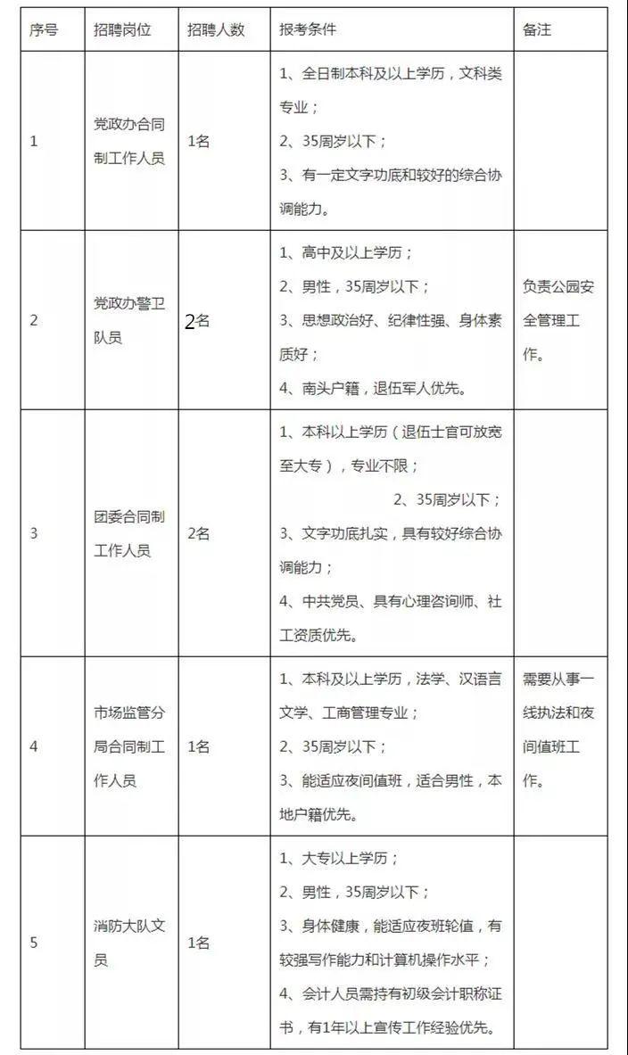 中山南头招聘_中山南头公司有哪些 职友集 让工作决策更聪明(2)