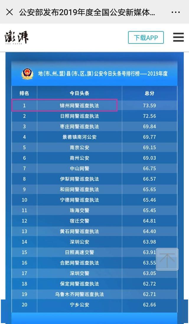 估考核中，锦州网警巡查执法头条号在全国地市级警务头条号中排名第一。
