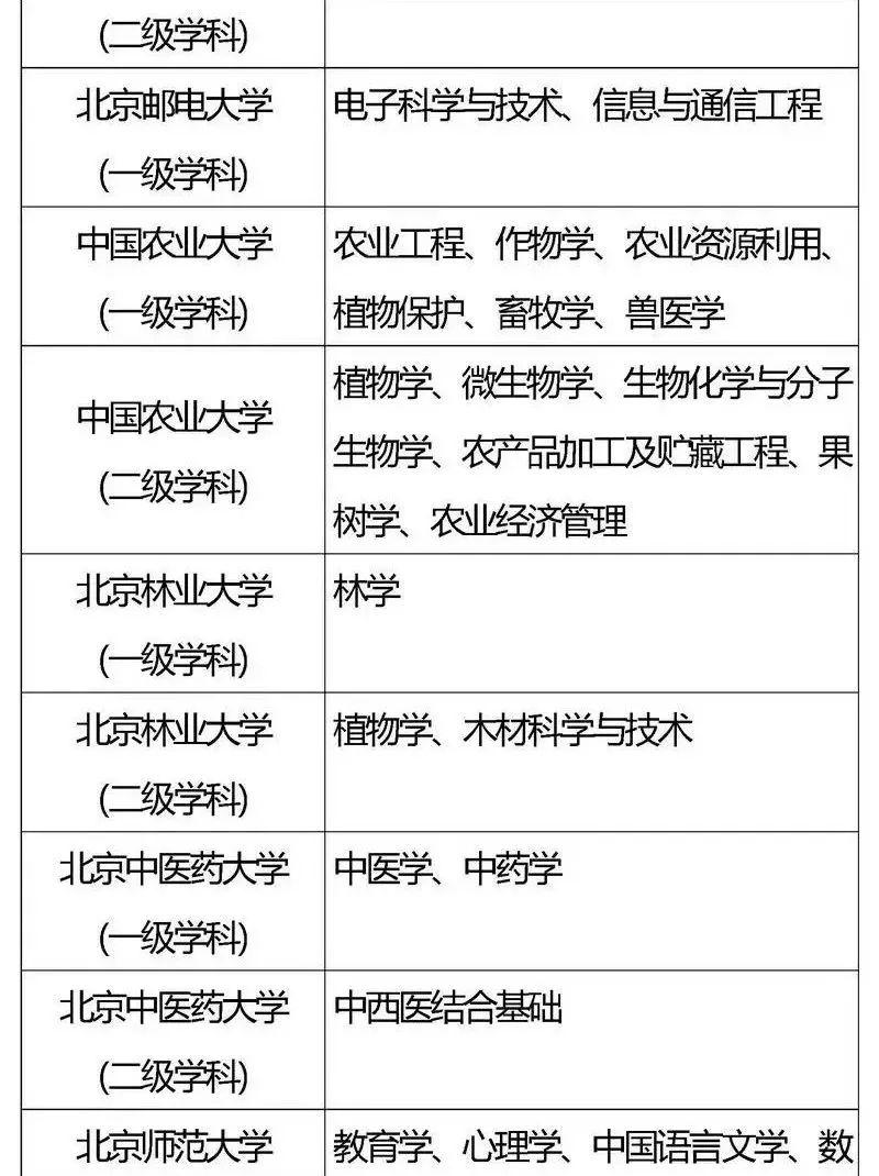 『专业』2020考生家长必看！全国重点高校王牌专业盘点
