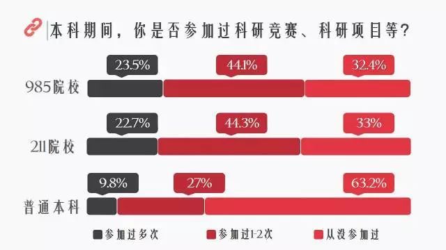 高考志愿：985、211与普通本科毕业生，工作差别有多大？
