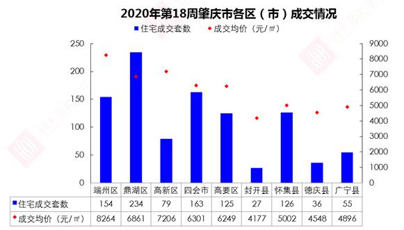 2020肇庆市大旺高新区gdp_房产中介现 开店潮 ,试图在肇庆分一杯羹 催熟的二手买卖仍需谨慎,事关几十万以上