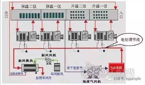 冷搭接短了怎么处理_卫衣短了怎么接