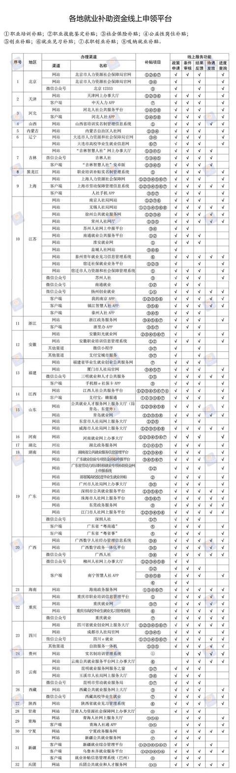 潍坊人速看：这五项补贴可以领，你符合条件吗？