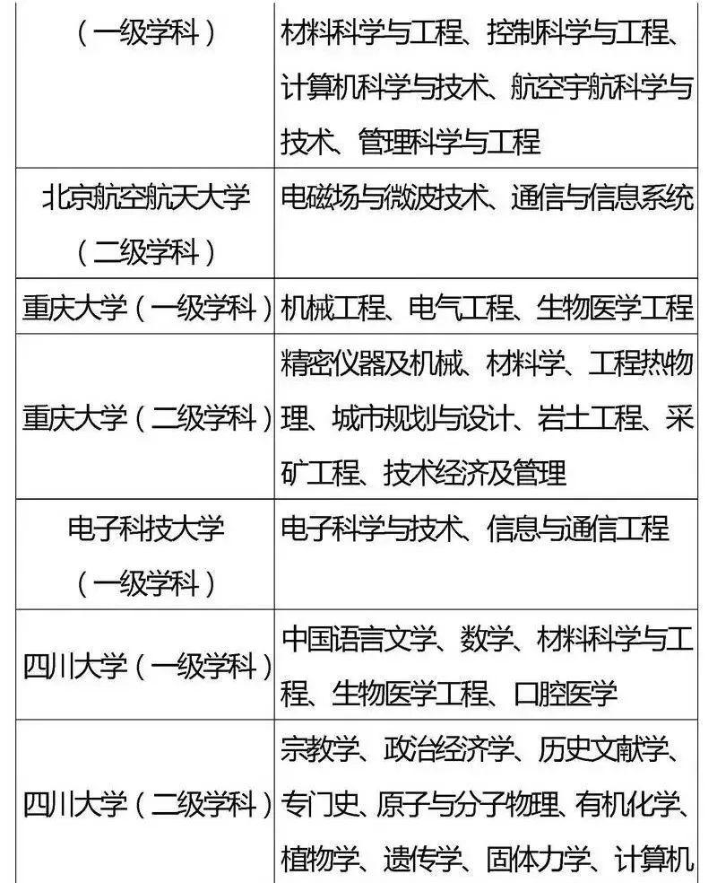 『专业』2020考生家长必看！全国重点高校王牌专业盘点