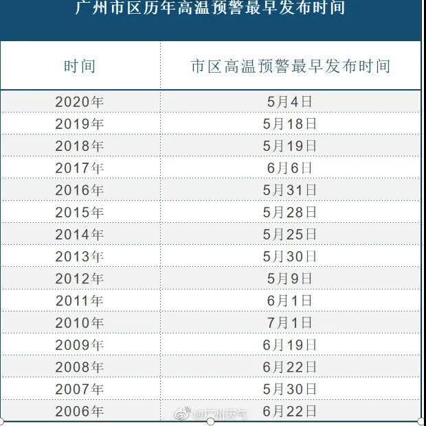 广州高温又双破纪录了,这么热的天口罩能摘吗,开空调也有讲究