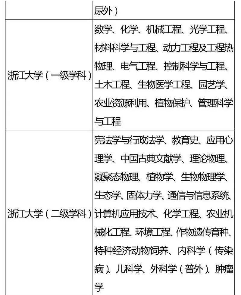 『专业』2020考生家长必看！全国重点高校王牌专业盘点