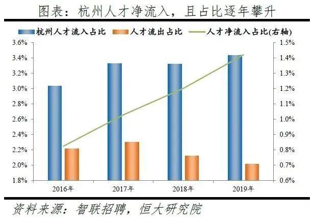 2019杭州常住人口_常住人口登记卡