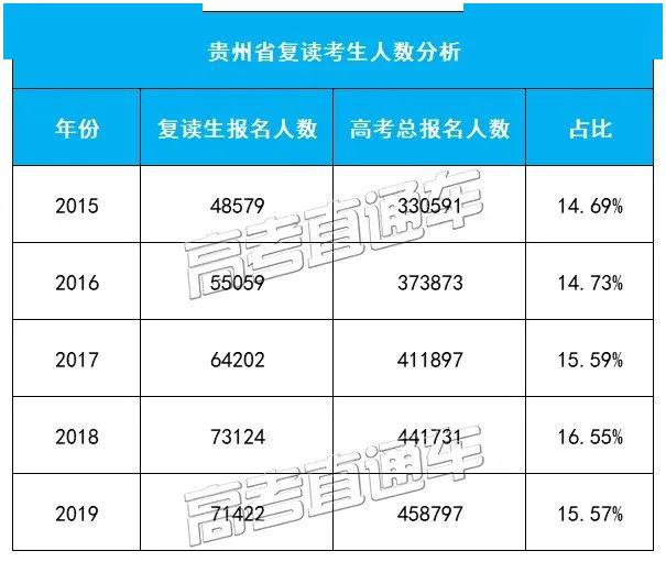 [教育部]今年高考后取消复读？官方正式回应！