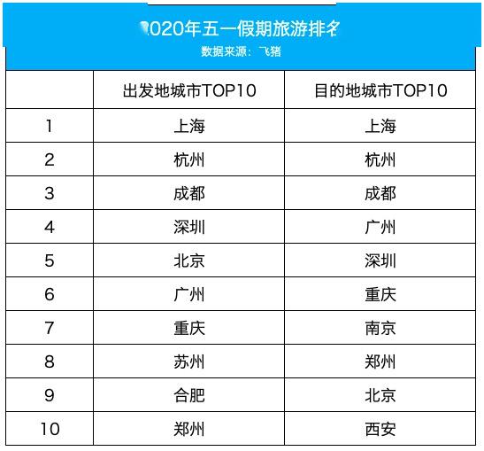 全国消费排名_全国排名前十的大学(2)