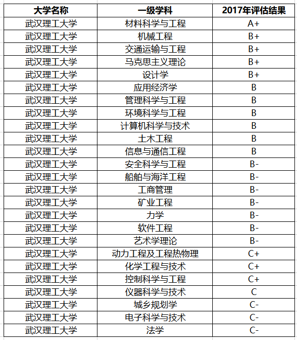湖北省的大学排名_湖北省大学分布图(2)
