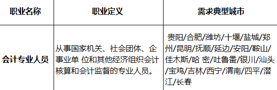 职位薪资排行_Indeed揭秘加拿大入门级职位年薪排行!有工作入行就$8.2万(2)