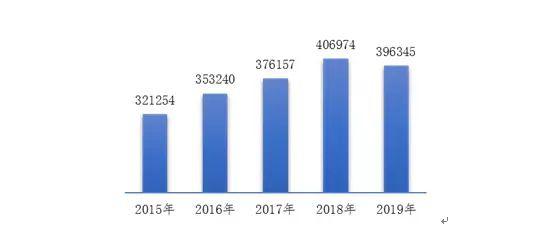 良宇GDP(3)