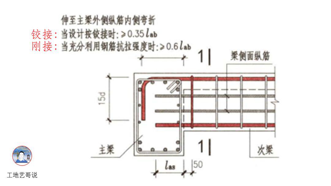 结构钢筋89种构件图解一文搞定建议收藏