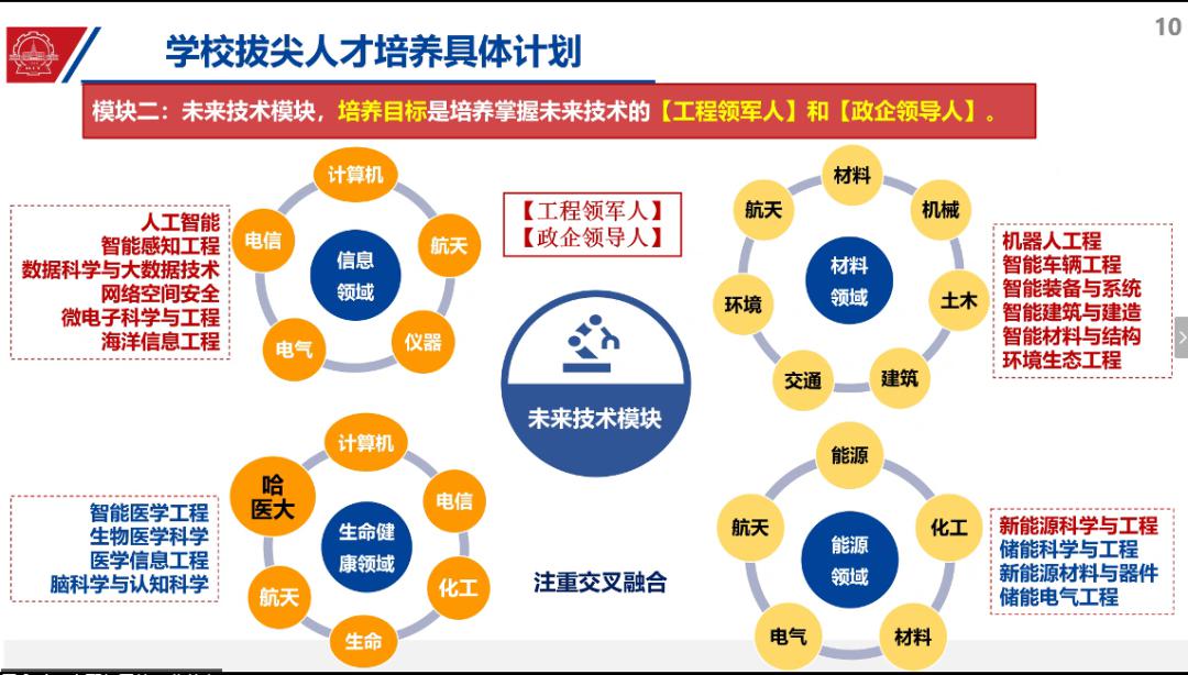 英才计划流程 121e9f6799864af59f4e9a9aa59913ff.jpeg