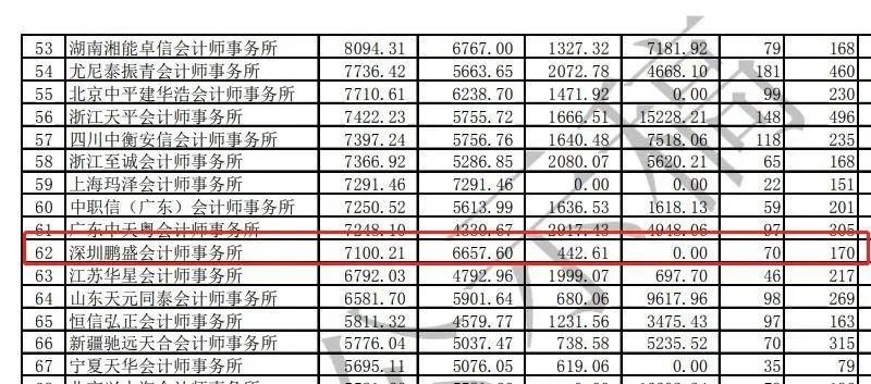 会计师事务所排名_会计师事务所图片