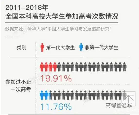 [教育部]今年高考后取消复读？官方正式回应！