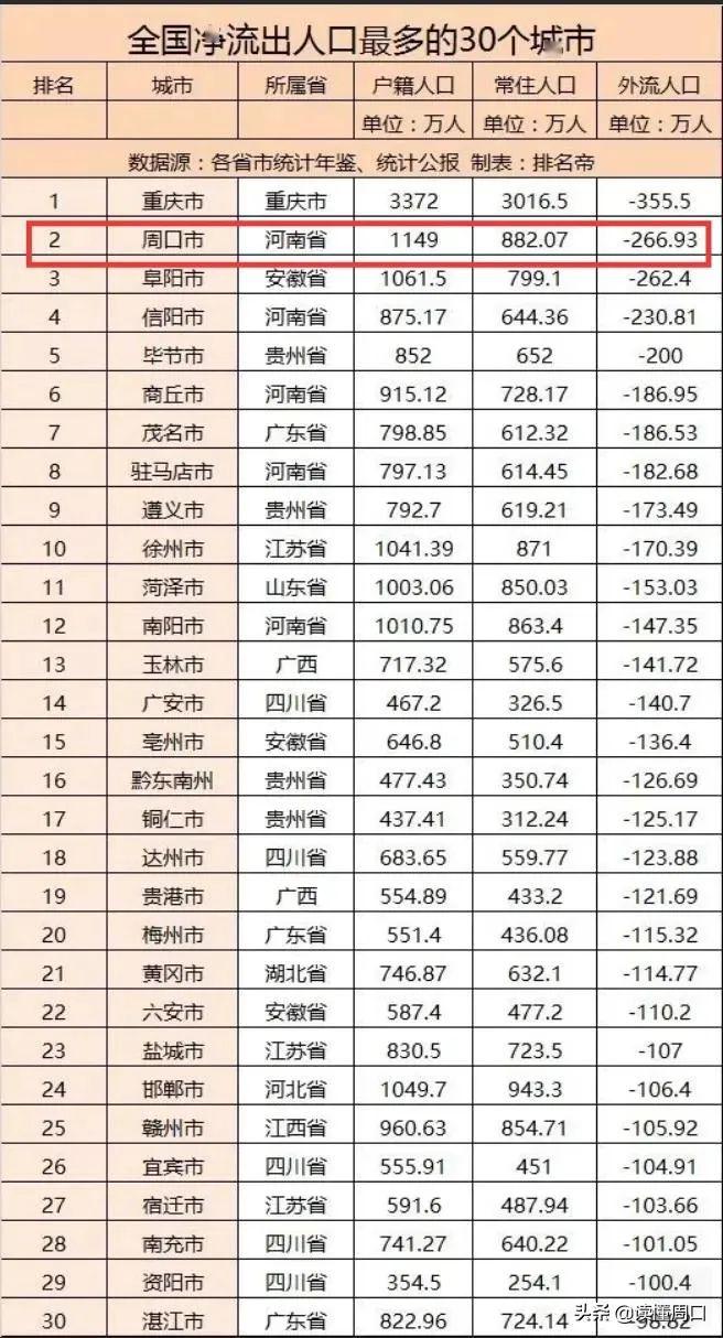 周口市人口2018总人数_周口市地图