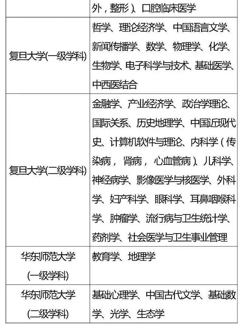 『专业』2020考生家长必看！全国重点高校王牌专业盘点