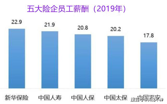 人均收入 公司_人均收入的漫画图片