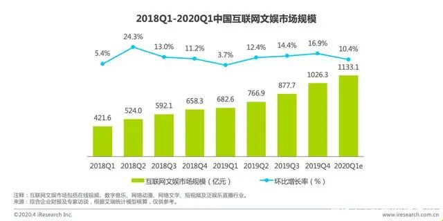 字节跳动上海招聘2020 16f95f9b66ec48ad812df855472be8c7.jpeg