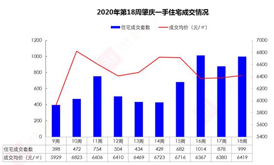 肇庆广宁2020年gdp_广宁 数字乡村 启动 激发乡村发展新动能(2)