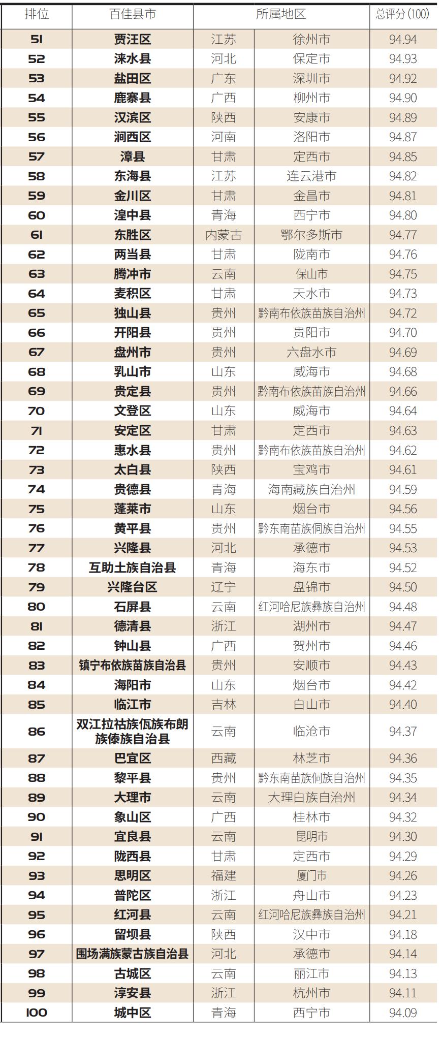 2020重庆区县二季度G_重庆区县地图全图(3)