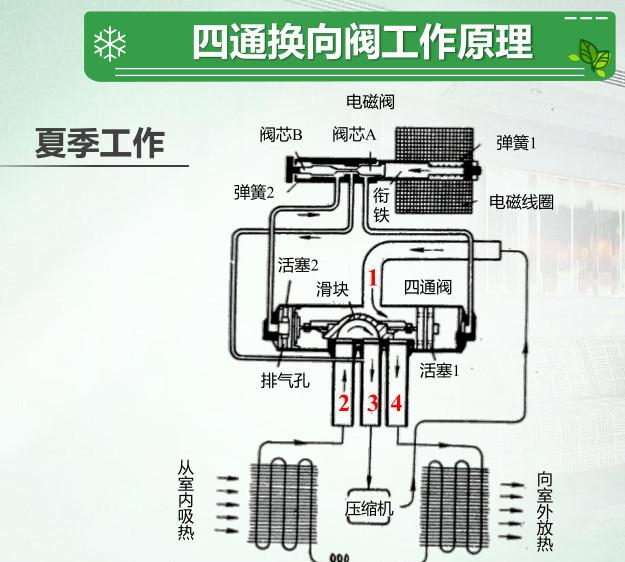 空调开静音原理是什么意思_空调静音模式图标(2)