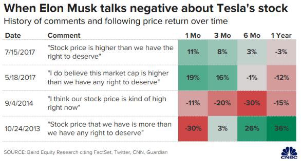以史为鉴 当马斯克都不看好特斯拉股票的时候你