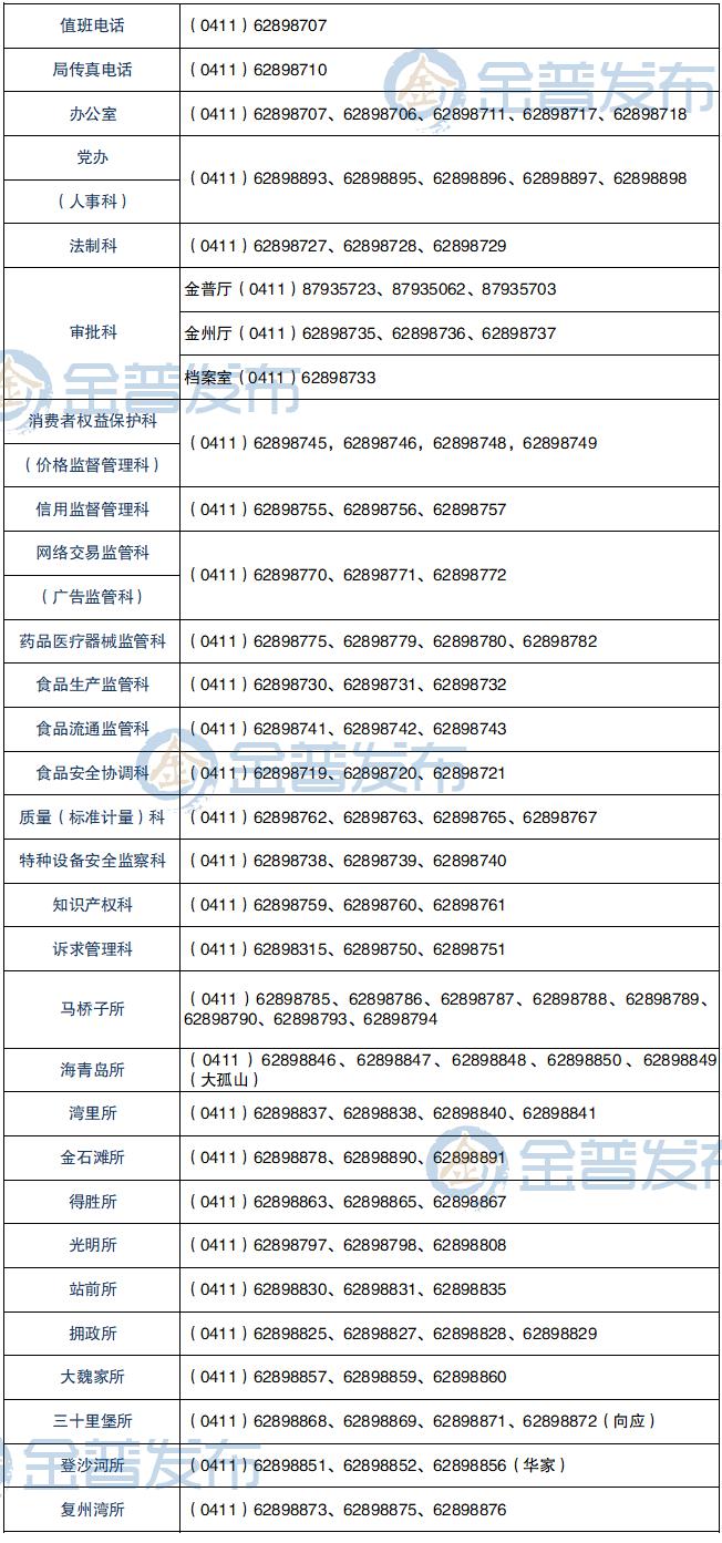 金普新区市场监督管理局关于办公电话号码变更的通告