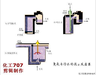 27种深度污水处理动图及主要处理方法