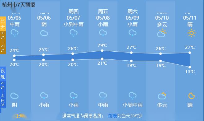 杭州今天天气预报