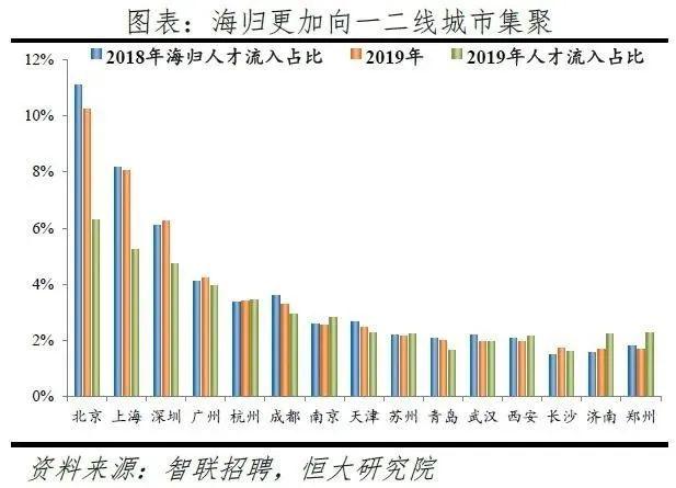 海南金融业占海南GDP的占比_海南风景图片(2)