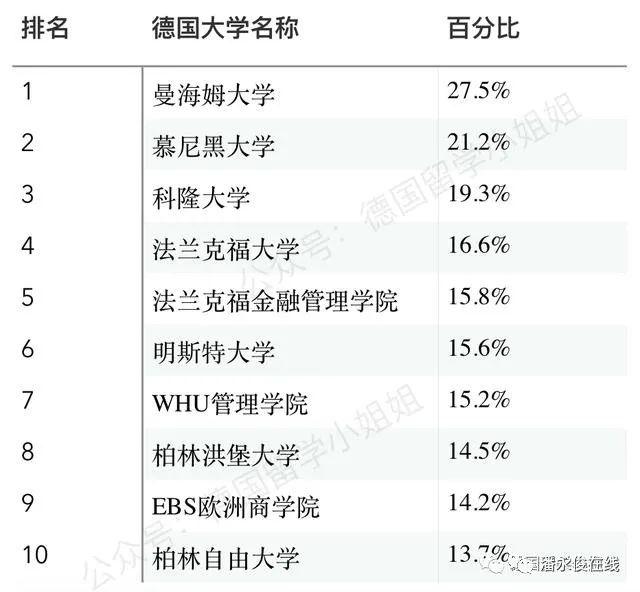 经济学高校排名_高校经济学专业课本(2)