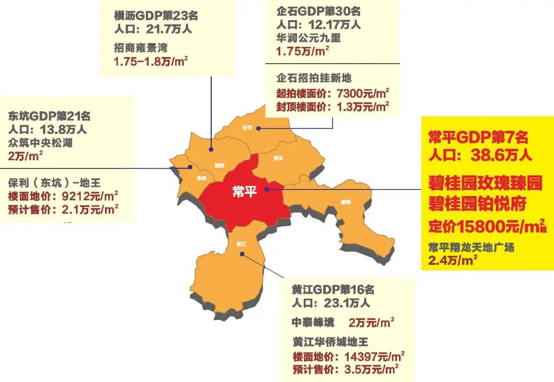 常平镇gdp_四大房企聚首常平新城中心 , 抢滩布局价值高地