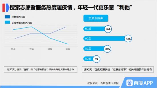 从“大数据中的年轻人”看《后浪》为什么被批