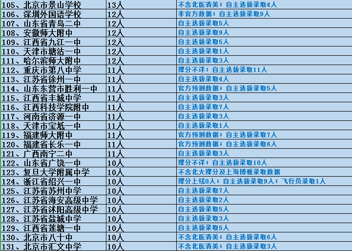 清朝人口表格_人口普查表格图片