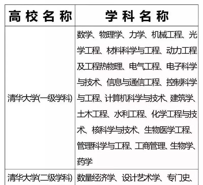 『专业』2020考生家长必看！全国重点高校王牌专业盘点