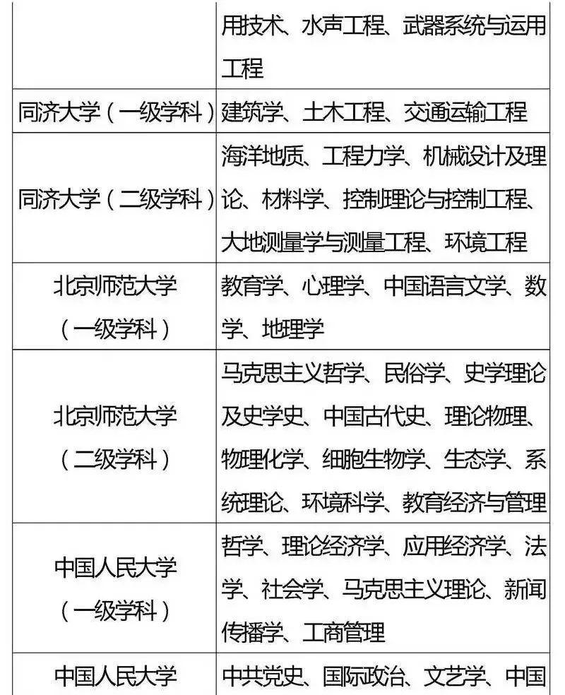 『专业』2020考生家长必看！全国重点高校王牌专业盘点