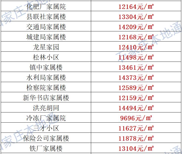 藁城区比鹿泉的gdp_刚刚,国家正式宣布 河北没买房子的恭喜了 附石家庄楼盘最新报价 好消息(3)