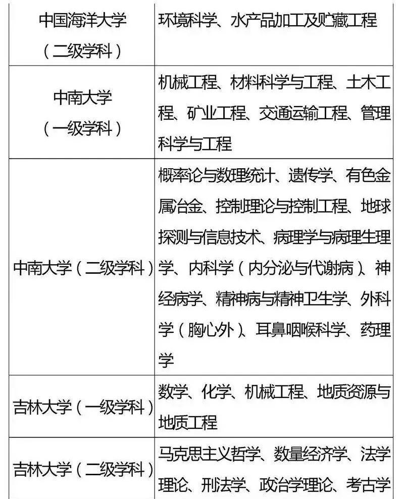 『专业』2020考生家长必看！全国重点高校王牌专业盘点