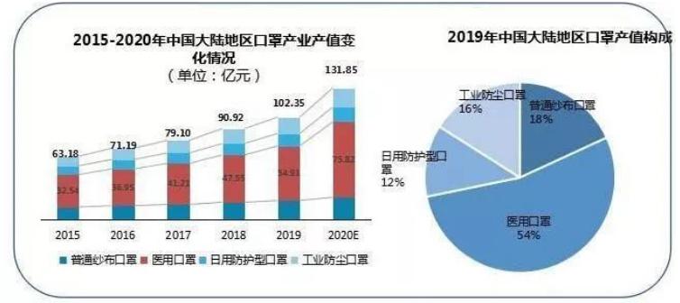 口罩能给中国带来多少gdp_中国 从制造业的GDP(2)