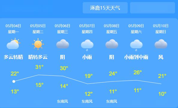 长兴天气预报15天查询图片