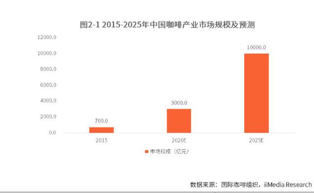 2020年福州人口数据变化_福州2020年总体规划图(3)