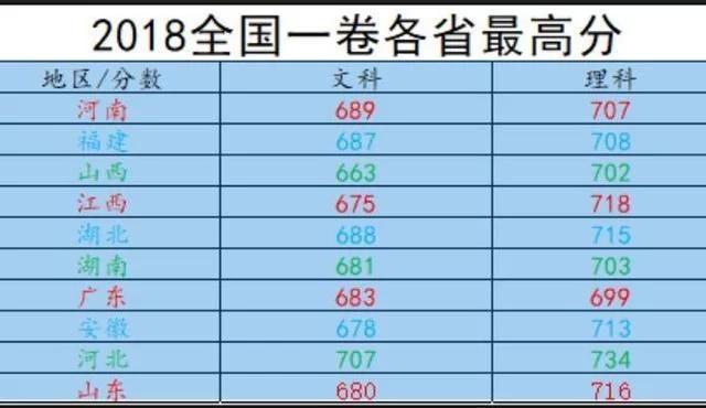 全国高考状元排行_最新,2020全国高考状元汇总,快来一睹状元们的风采