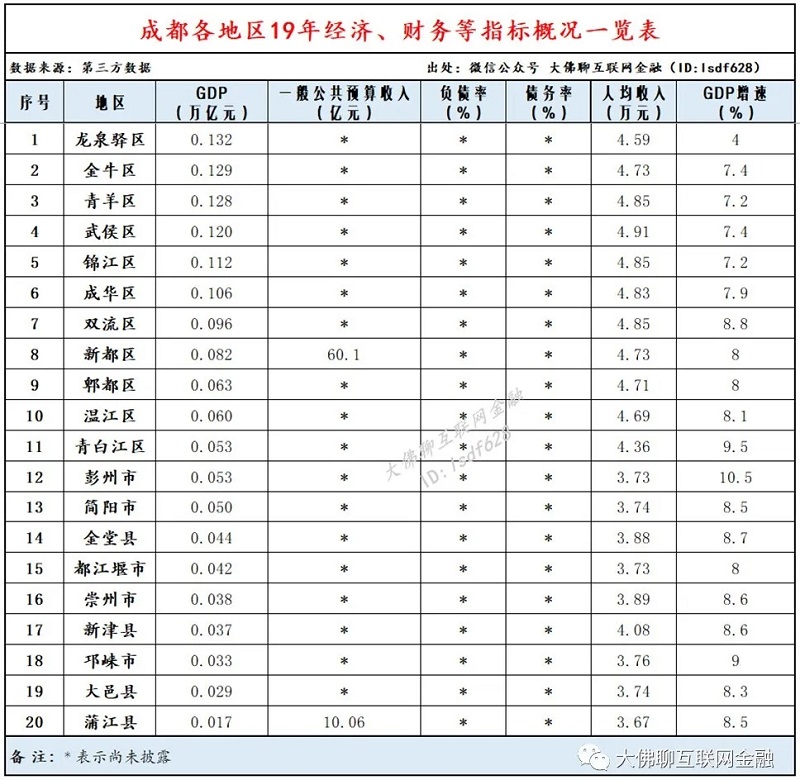 双流区永兴gdp_五.综合题 青夏教育精英家教网(2)