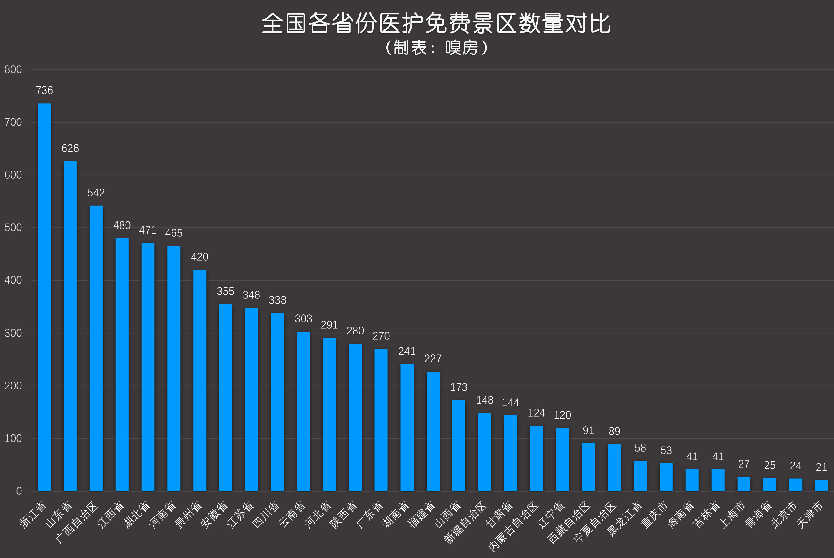 上海免费公园排行榜_上海必游的十大景区,多处景点免费,你又打卡过几处呢