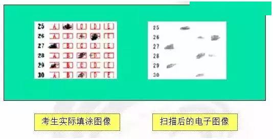 一模成绩怎么看答题卡