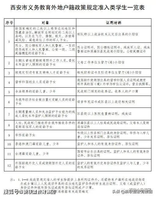 西安市人口2020总人数口_西安市人口分布密度(3)